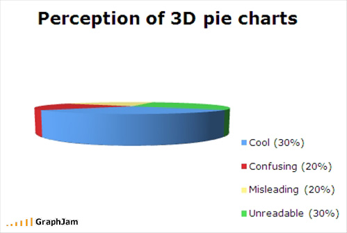 Pie Chart Humor